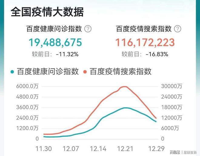 疫情放开的时间节点，回顾过去，前瞻未来