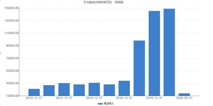 疫情全球挑战，时间跨度与深远影响