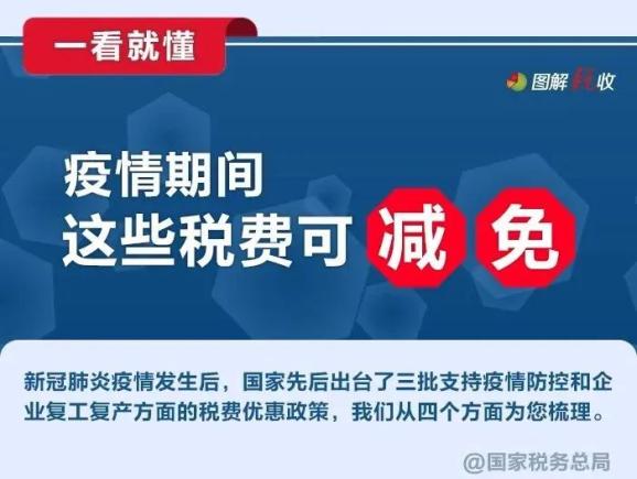 疫情三年税费减免政策助力企业复苏与经济发展腾飞