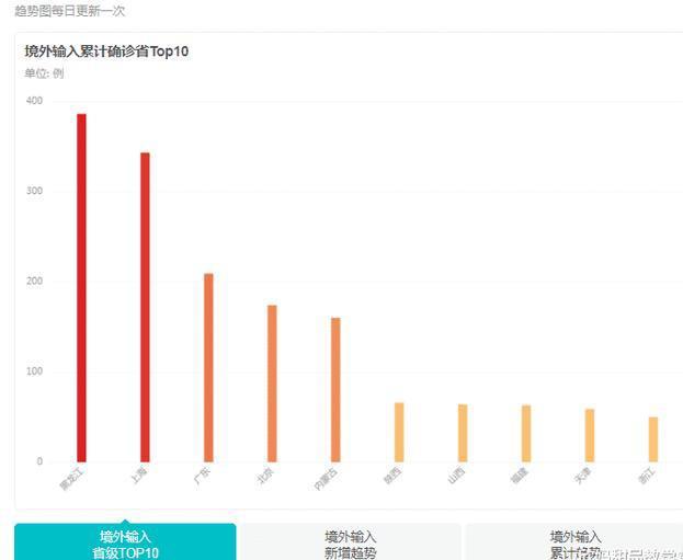 疫情解封时间节点影响回顾与前瞻分析