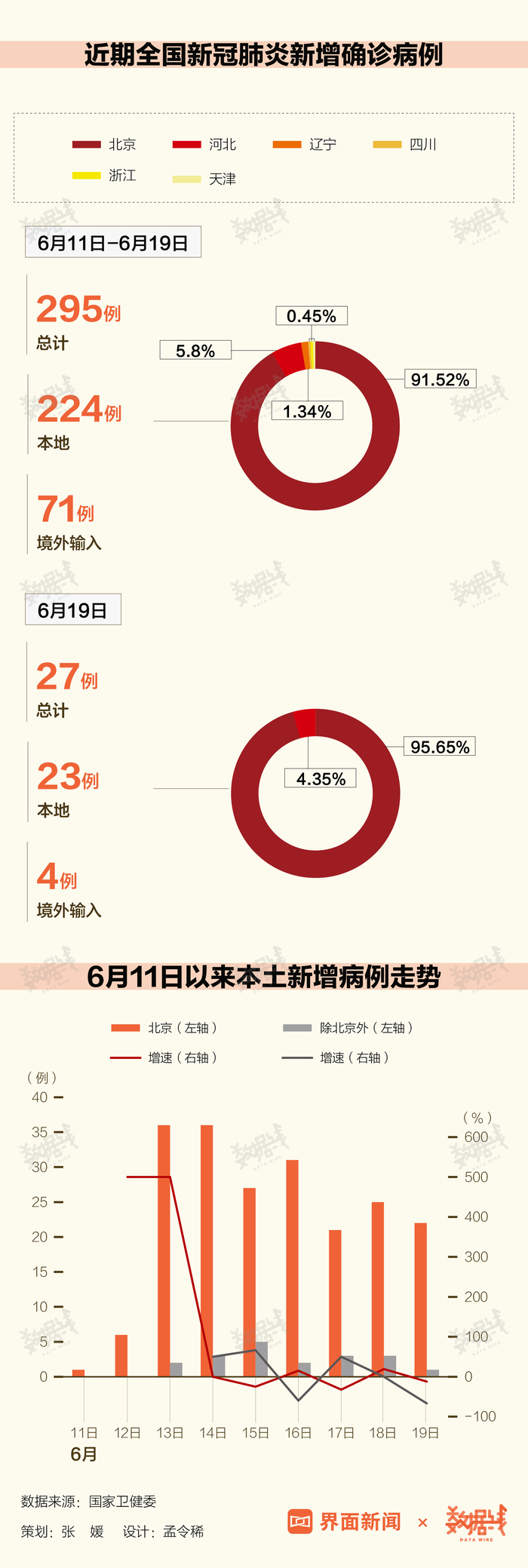 疫情解封时间节点影响回顾与前瞻分析