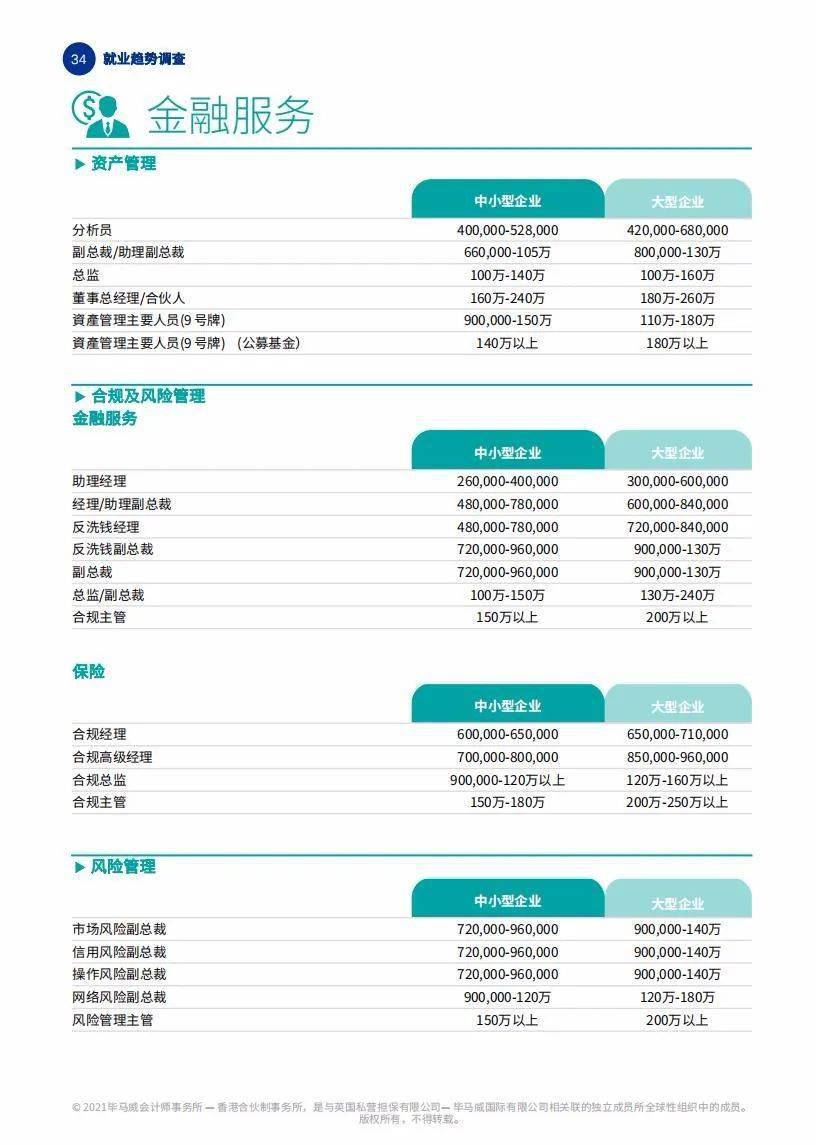 疫情解封曙光，回顾过去，展望未来