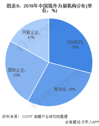 疫情结束时间的正常预测及其影响分析