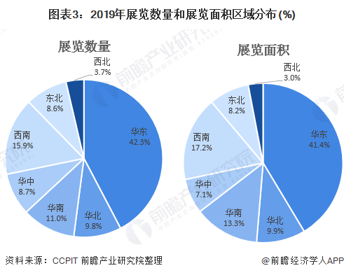 疫情结束时间的正常预测及其影响分析