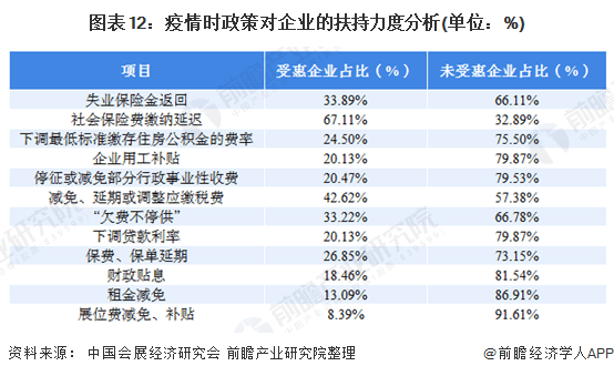疫情结束时间的正常预测及其影响分析