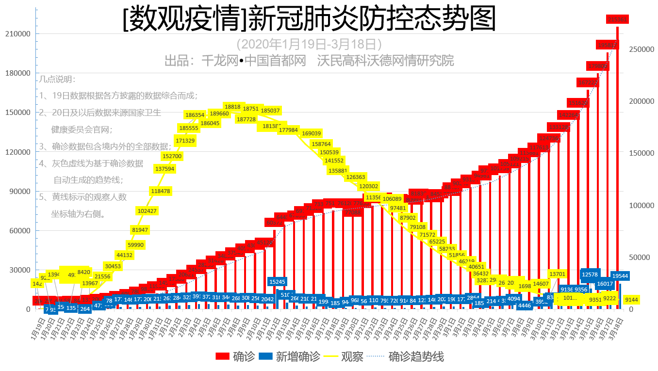 全球疫情数据分析，挑战与应对策略的透视（2020年疫情观察）