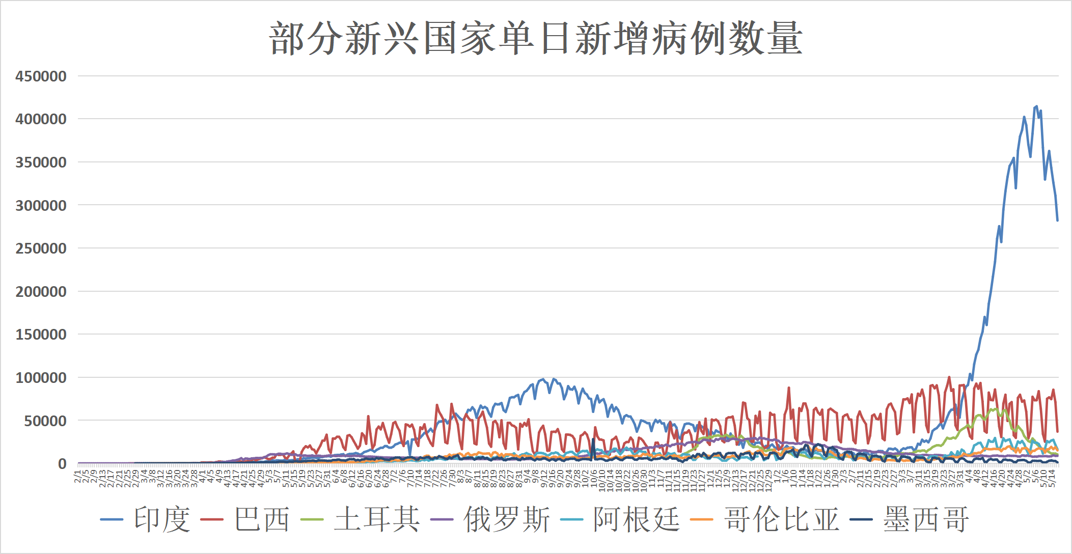 全球视角下的疫情挑战与应对策略，2020年疫情概况分析