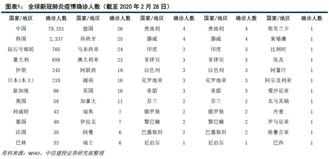 全球视角下的疫情挑战与应对策略，2020年疫情概况分析
