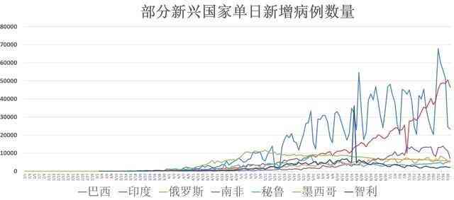 疫情结束曙光现，全国解放未来展望新篇章