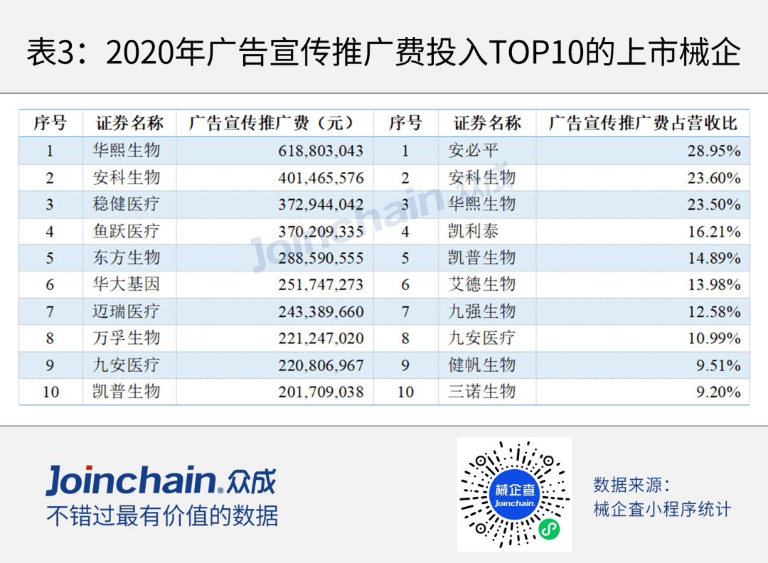 疫情解封曙光，回顾与前瞻——以十二月七日分界点
