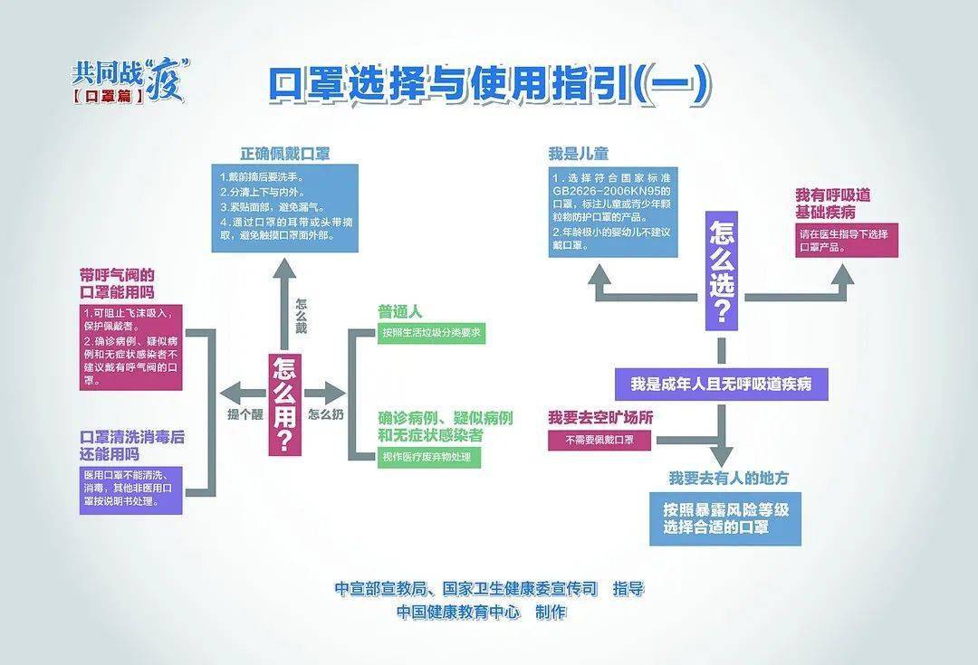 新冠肺炎疫情百科，全面解析与深度探讨指南
