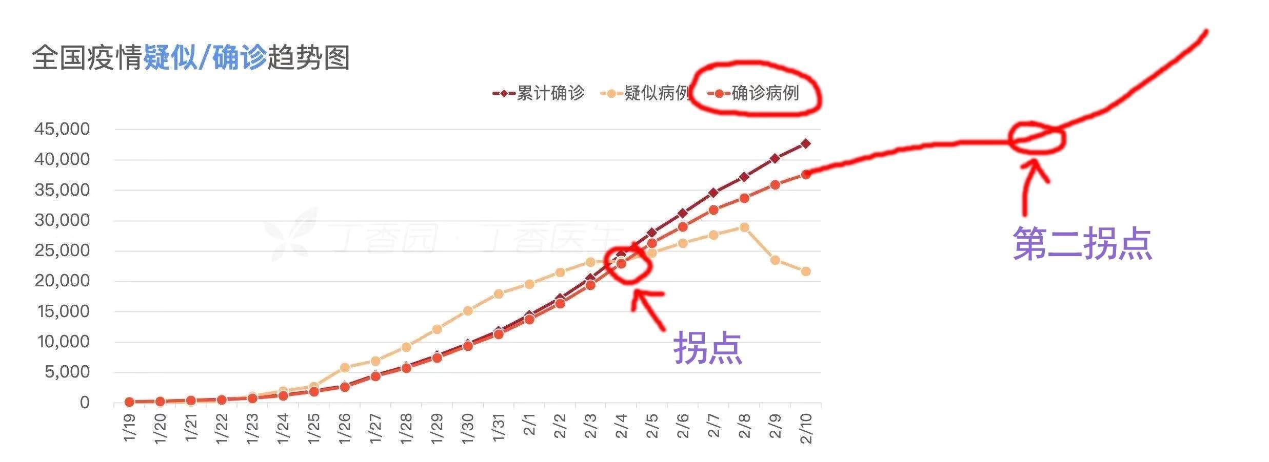 新冠疫情起止时间与结束预测，探讨疫情发展轨迹