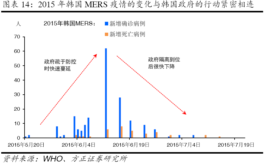 全球视角下的疫情审视，发生时间与影响分析
