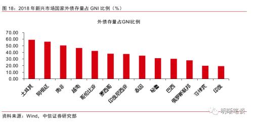 全球视角下的疫情审视，发生时间与影响分析