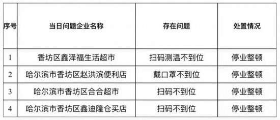 哈尔滨疫情现状与防控措施概述