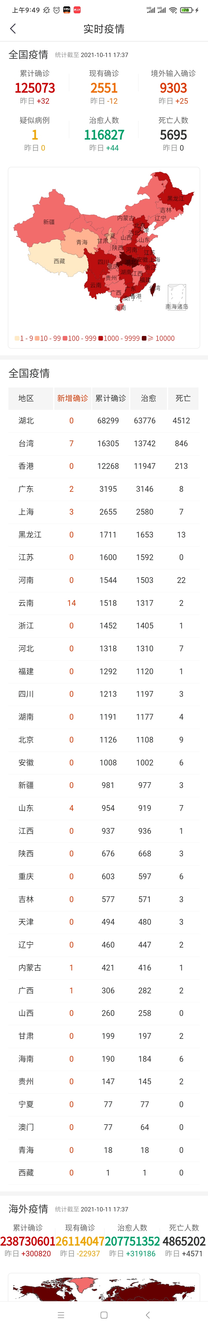 新冠疫情全国最新数据分析报告