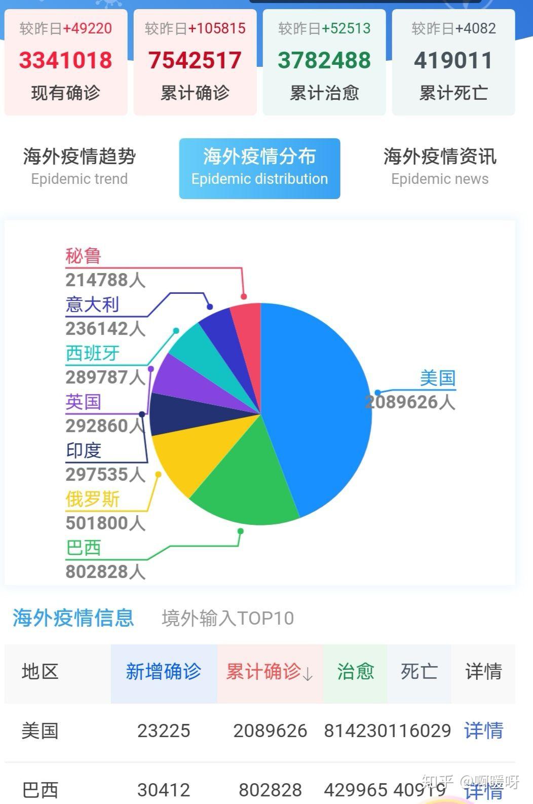 全球疫情最新数据消息更新总览
