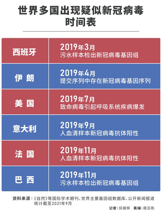 疫情病毒，特性与解析