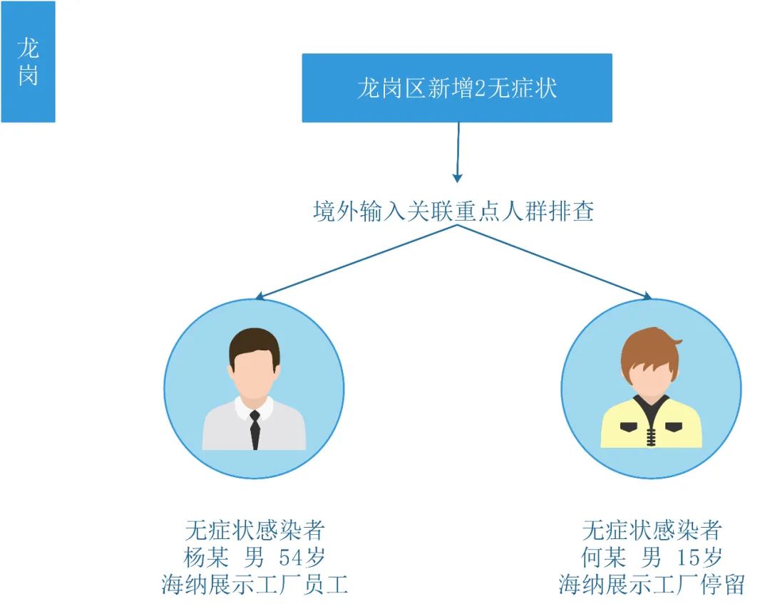 疫情始末，探寻时间轨迹的变迁