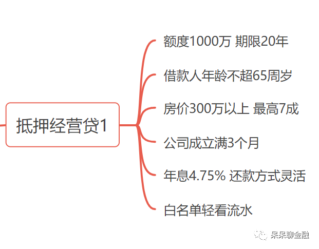 疫情过后破产人群贷款偿还挑战与解决方案