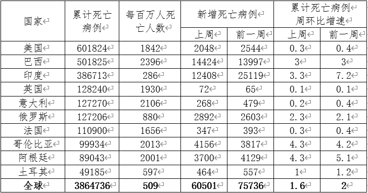 全球疫情演变，2021年疫情时间表全面解析