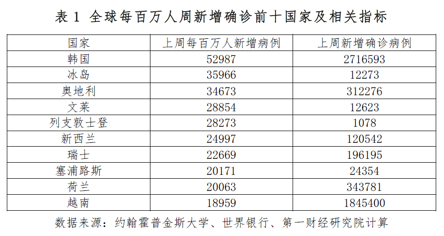 全球疫情演变，2021年疫情时间表全面解析