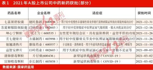 疫情后中药材市场的新机遇，哪些药材价格将上涨？