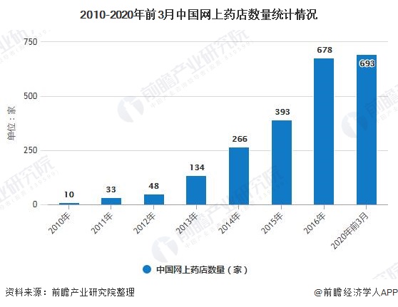 中国疫情下的药物选择，我们该何去何从？