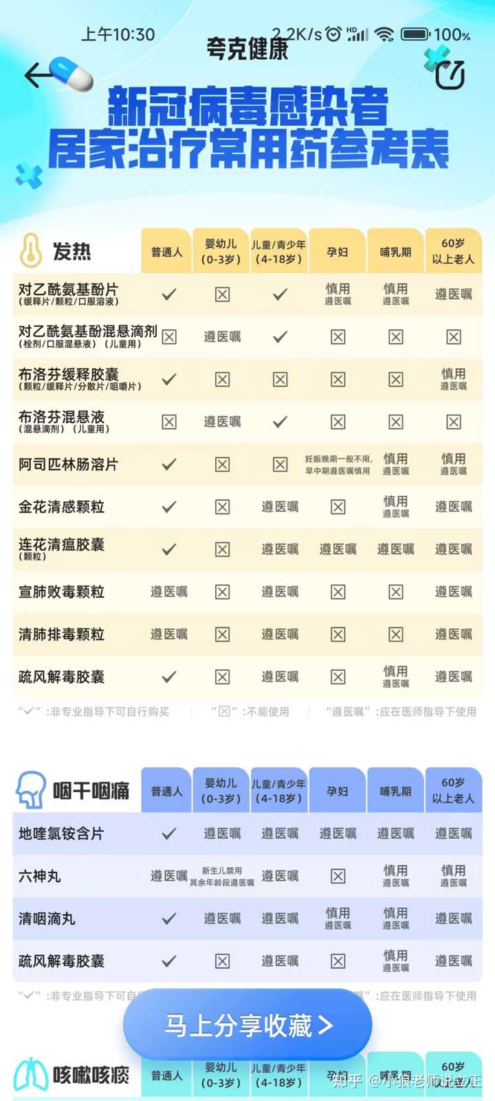 疫情下药物选择指南，深度解析药物选择策略与注意事项