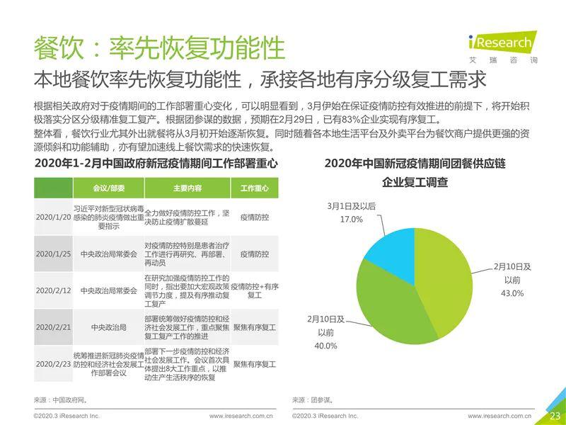 中国疫情现状观察与反思，2020年的回顾与展望