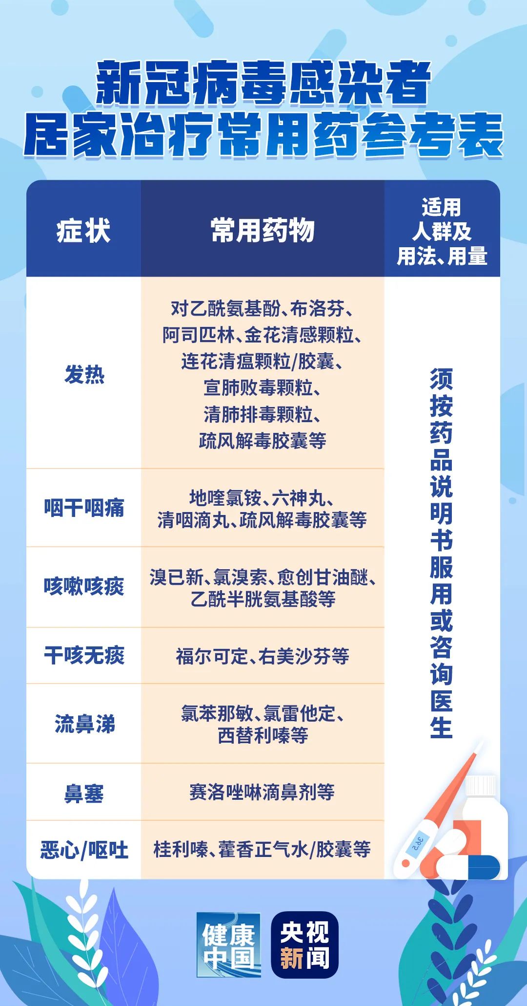 2020年疫情，新冠病毒的命名与全球应对