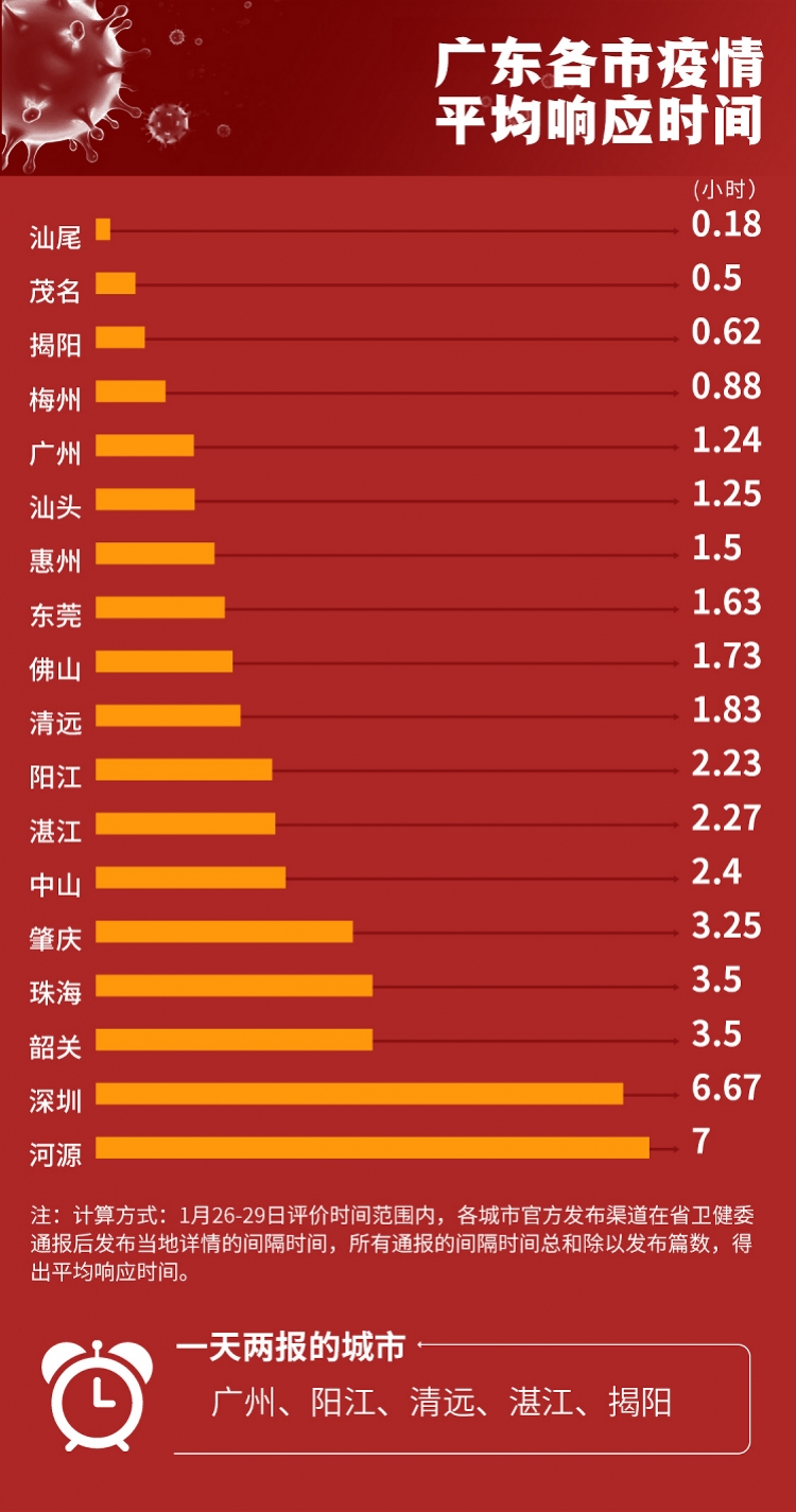 广东疫情再次爆发，挑战与应对策略