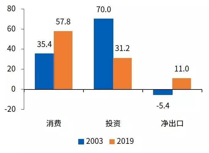 疫情对中国宏观经济的影响分析