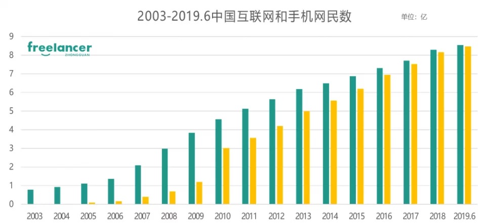 疫情期间中国经济，挑战与机遇同步存在