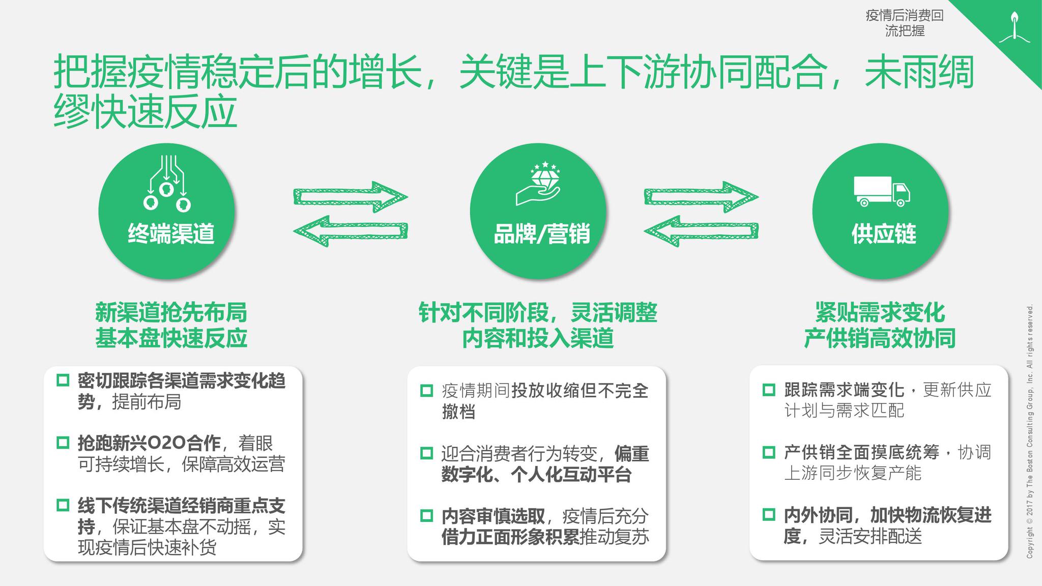 近期疫情背后的病毒感染，新型冠状病毒的挑战与应对
