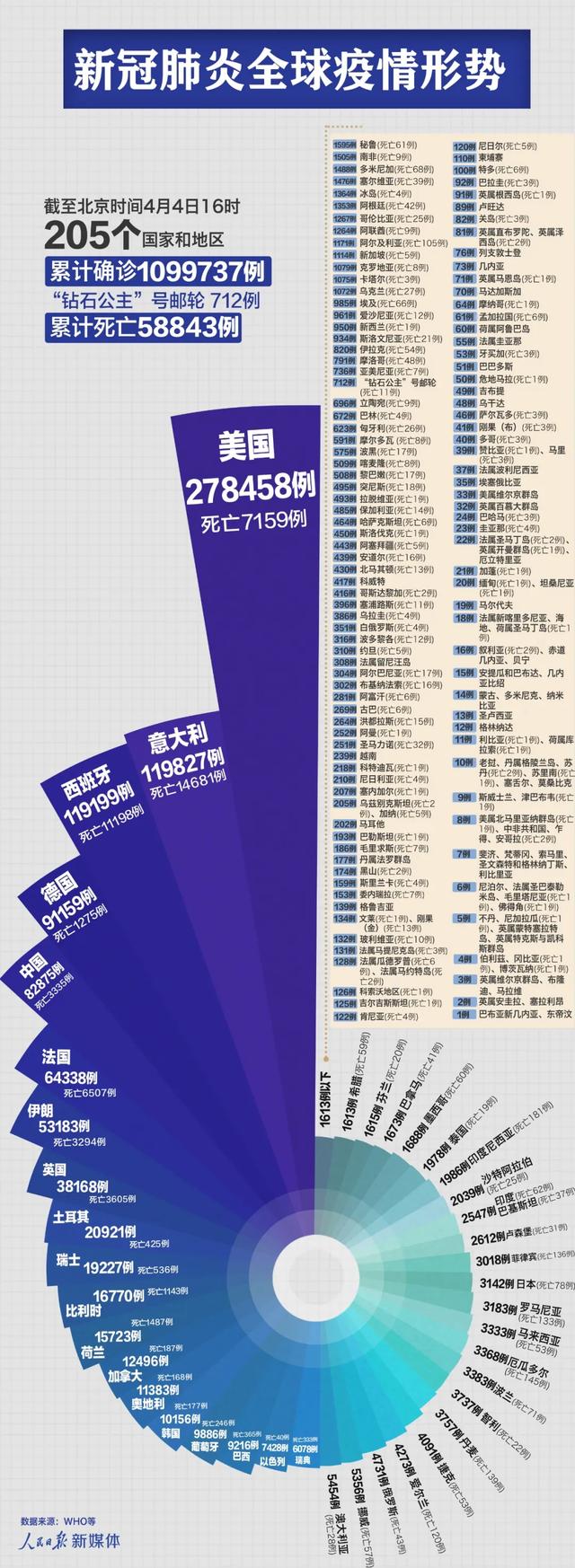 近期疫情，新型冠状病毒引发的新一轮挑战