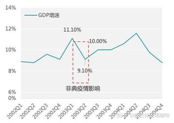 疫情对中国经济的影响