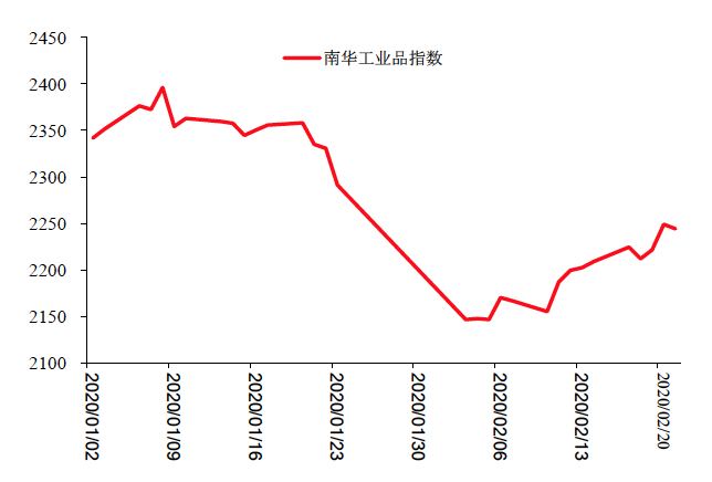 疫情对中国经济的影响及对策深度解析