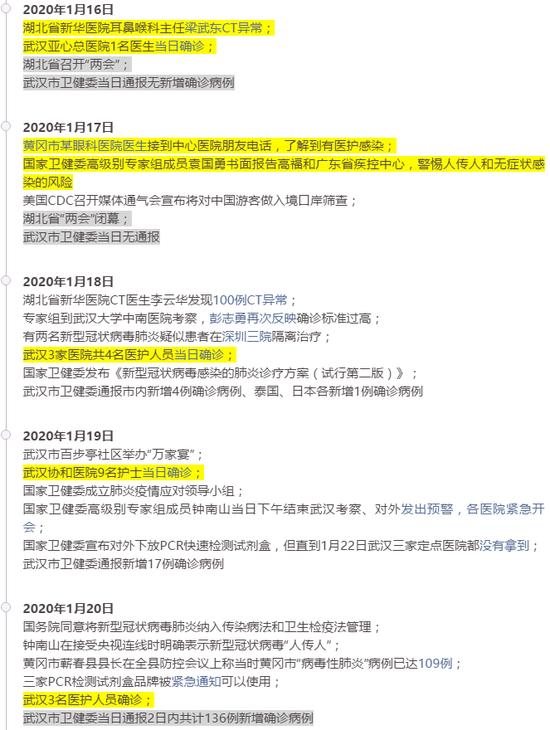2019年疫情时间线回顾与梳理