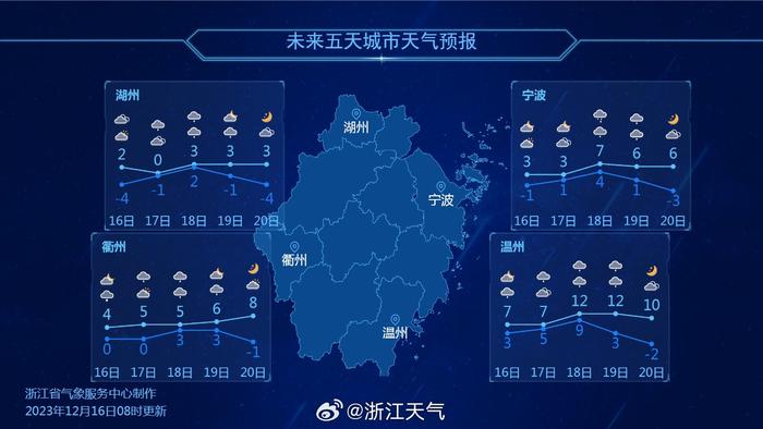疫情放开时间节点及未来展望