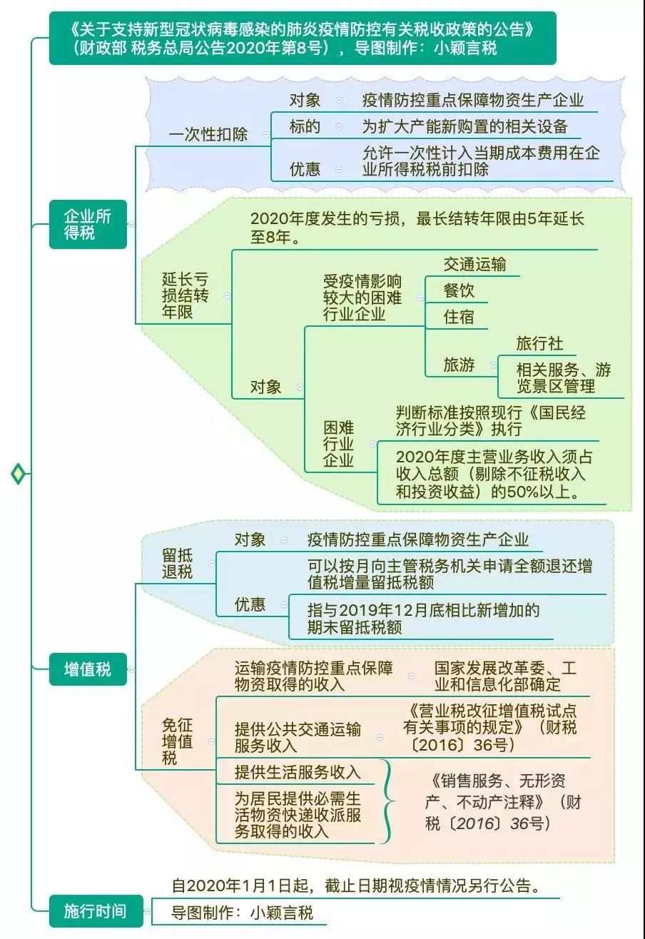 疫情三年税费减免政策对一般纳税人的影响及启示分析