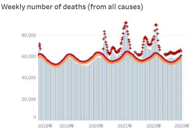 新冠疫情爆发下的死亡人数及其深远影响