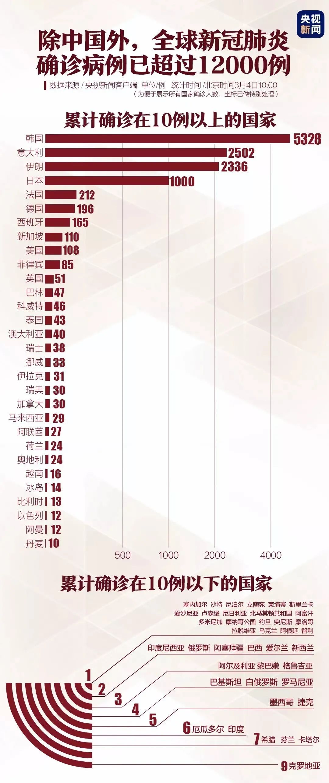 中国疫情开始的时间，回顾与反思
