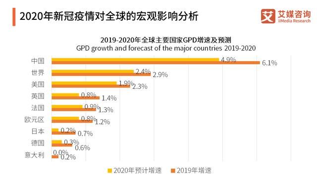 全球疫情数据解析，2020年疫情统计概览综述