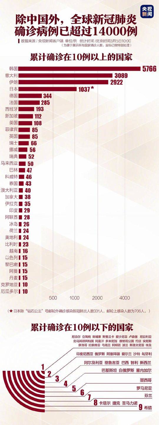 疫情下的两年观察与深度思考，从2020到2021年的变迁与挑战