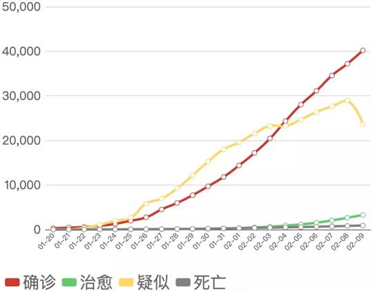 中国2020年疫情数据发展表及分析综述