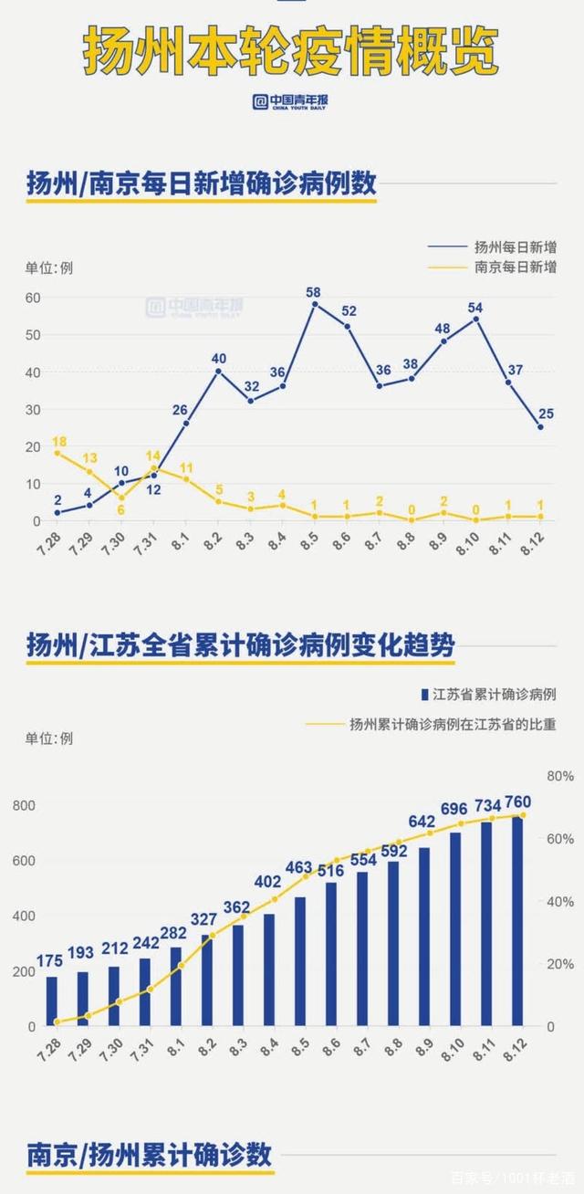 扬州疫情结束年份及其深远影响