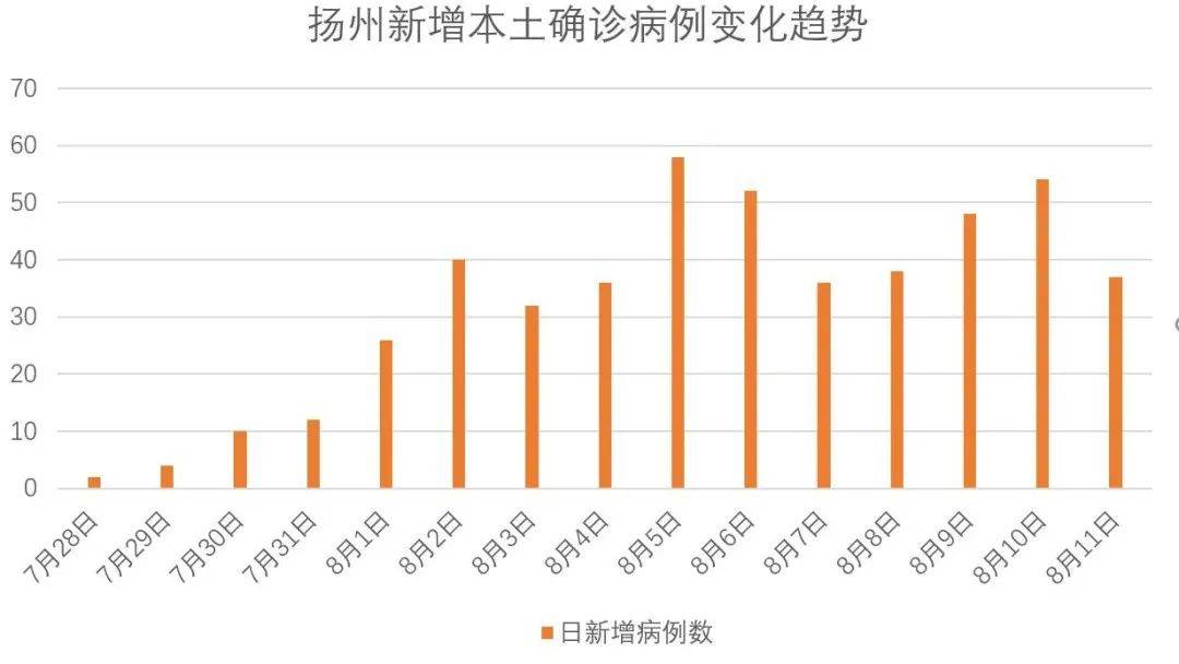 扬州疫情爆发，挑战与应对策略