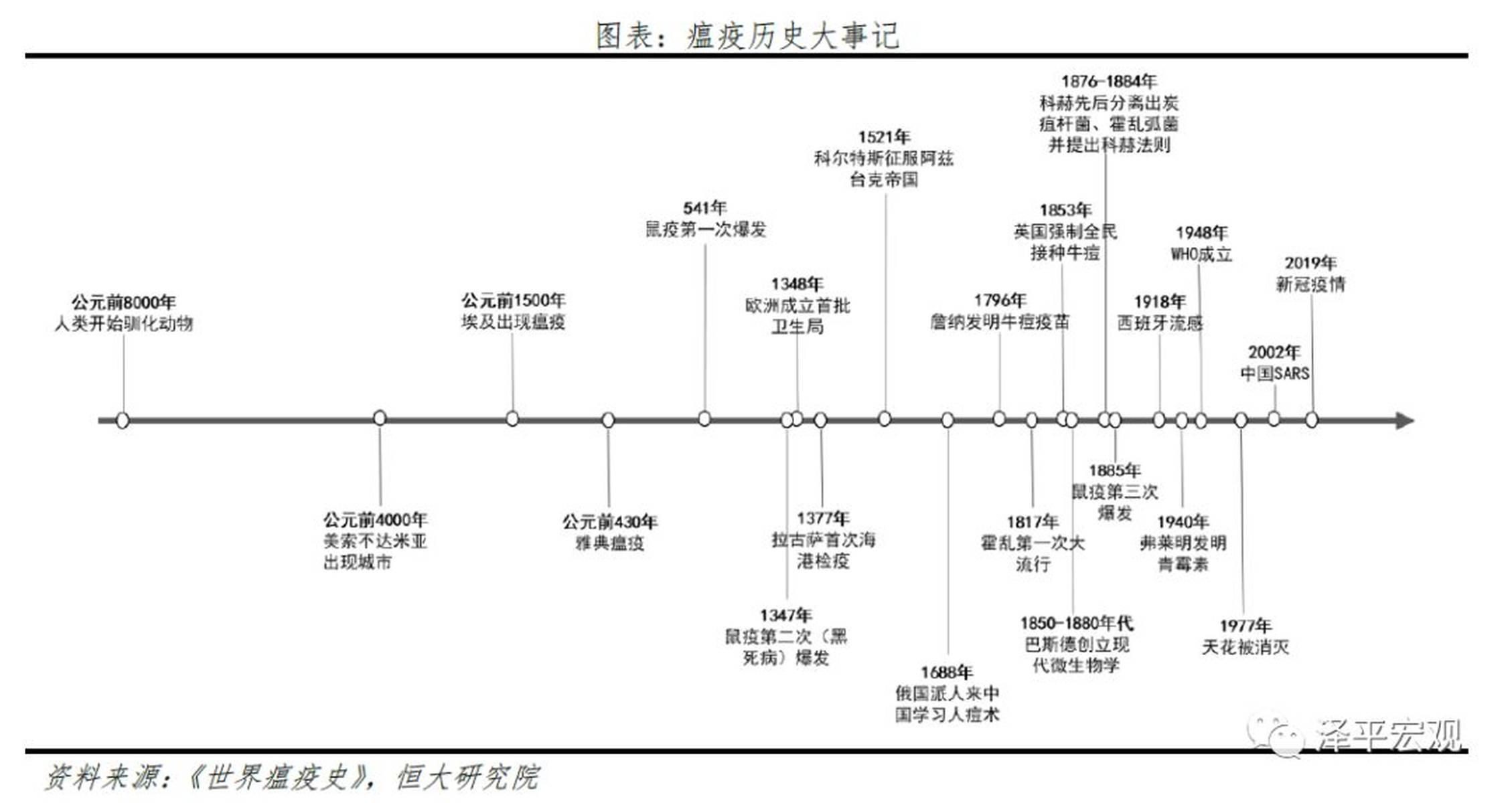 疫情起源回顾与反思，探寻真相，警醒未来