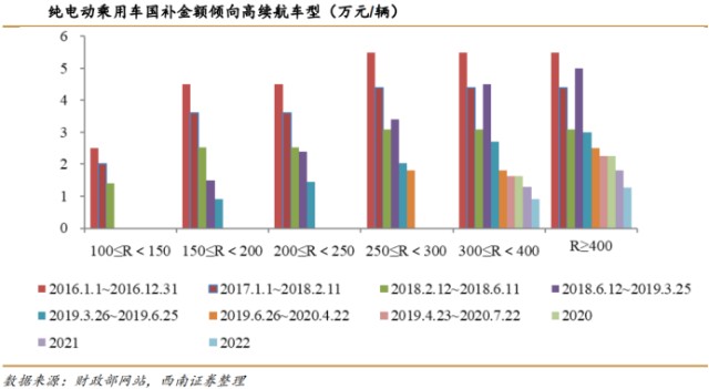 疫情回顾，过去、现在与未来展望的影响之路